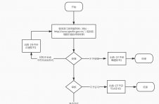 代理浙江省湖州市区房地产开发企业资质申请核定（核准）办理指南